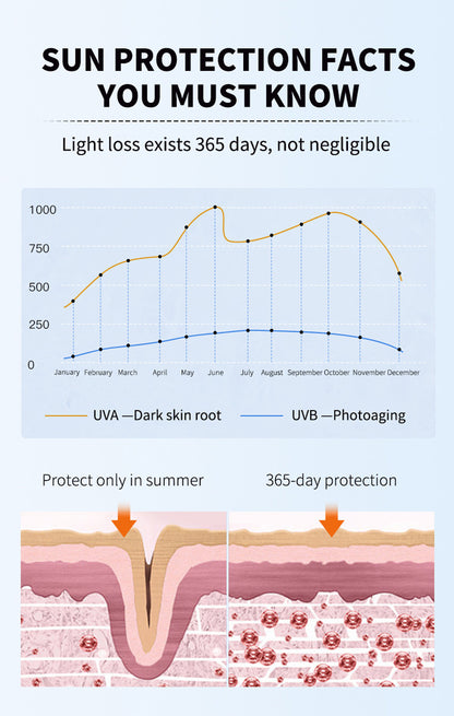 Tabir surya isolasi anti-UV ultraviolet 50 kali SPF+++ sertifikat khusus riasan nasional pemrosesan khusus tabir surya empat musim